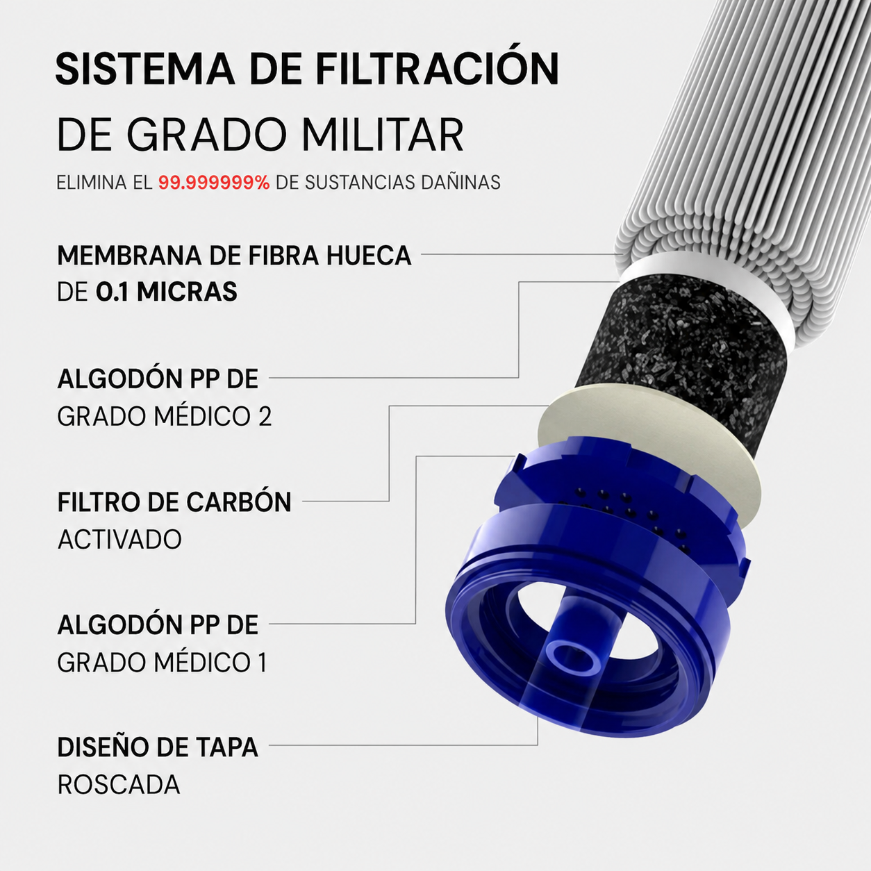 NestGuard™ Filtro de Agua de Emergencia