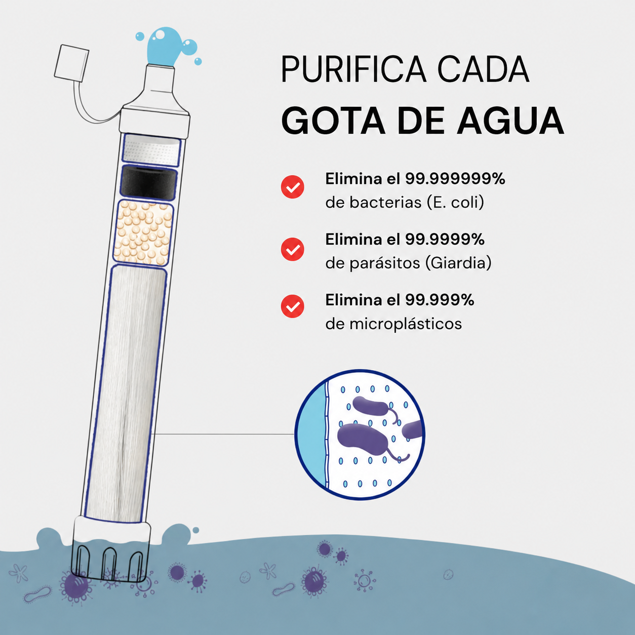 NestGuard™ Filtro de Agua de Emergencia