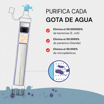 NestGuard™ Filtro de Agua de Emergencia